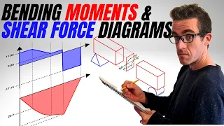 Bending Moment and Shear Force Diagrams  | The Basics | What are they and How to Derive them