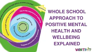 SIMPLE Wellbeing FRAMEWORK for a whole School Approach to Positive Mental Health EXPLAINED