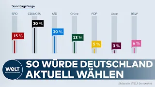 SONNTAGSFRAGE VON INSA: AFD legt weiter zu – SPD verliert an Wählergunst