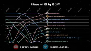 Billboard Hot 100 Top 10 (1977)