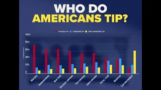 The statistics on TIPPING HABITS for Uber and Lyft rides are shocking.