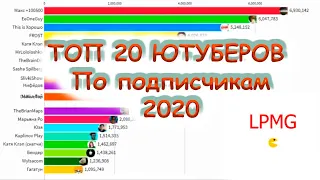 ТОП 20 СНГ ЮТУБЕРОВ  ПО ПОДПИСЧИКАМ 2010-2020