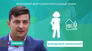 Хто за кого? Експерти "намалювали" портрети виборців з Тернопільщини