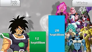 Broly Vs All Villans Power Level