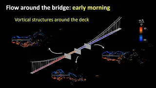 Revisiting the Collapse of the Tacoma Narrows Bridge in 1940