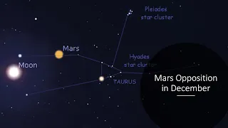 Mars Opposition - December 2022