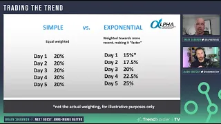 Trading With the 5 Day Moving Average - Alphatrends