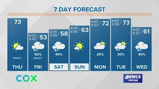 A warmer & breezy Thursday — but colder & rainy Friday in for the Greater New Orleans area