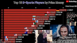 xQc Reacts To Top 15 Most Used GPU by Steam Hardware and Top 15 E-Sports Players by Prize Money