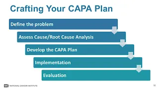 Adverse Events Reporting, Part 4 of 4