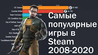 Самые популярные игры в Steam с 2008 по 2020 годы по  числу игроков