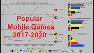 Among Us vs Call Of Duty vs Brawl Stars vs Pokemon Go Which is the best (2017-2020)