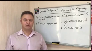 14-дневная программа очищения организма. Доктор Вожаков