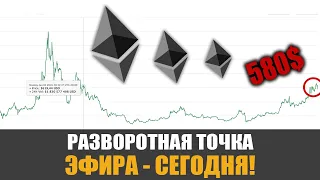 ЭФИРИУМ - ОСНОВНОЙ СЦЕНАРИЙ НА КОНЕЦ ДЕКАБРЯ 2020 года! Что будет с Ethereum?