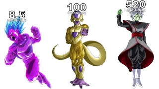 Dragon Ball Super Power Levels All Villains