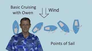 Physics of Sailing Video 5: Points of Sail