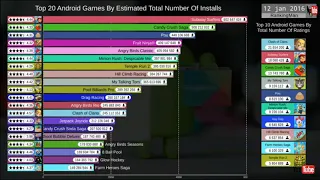 Top 20 Most Popular Android Games (2012-2019) - Los 20 juegos de Android más populares (2012-2019)