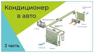 ДИАГНОСТИКА КОНДИЦИОНЕРА СВОИМИ СИЛАМИ | Почему не холодит кондиционер в машине