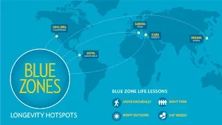 Blue Zones are NOT Vegan Zones