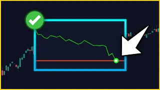 How To Know Where to Set Your Stop Loss