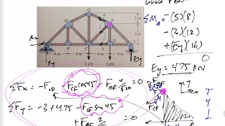 Statics - Truss Method of Sections example 3