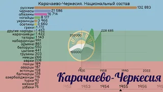Карачаево-Черкесия (Россия). Национальный состав с 1926 года