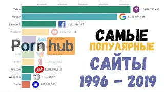 Самые популярные сайты 1996 - 2019 гг..