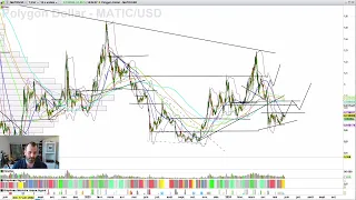 les ETF Bitcoin et ETH tueront les cryptos (Ce que J'achète)