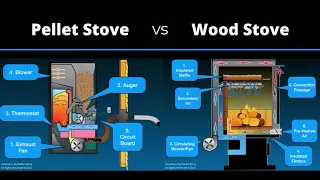 Pellet Stove vs Wood Stove Animation Video Comparison | Full Service Chimney