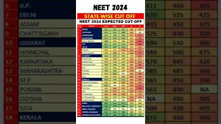 NEET 2024 All State wise expected Cut off for Government MBBS College #neet #neet2024 #shorts #viral