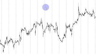 Куда пойдет Eur Usd? Прогноз форекс