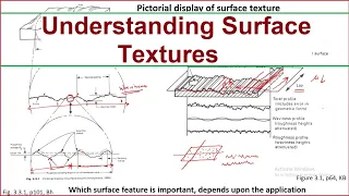 Tribological Systems Design - Lecture 13 - Nature of Surfaces, Roughness, Texture Parameters