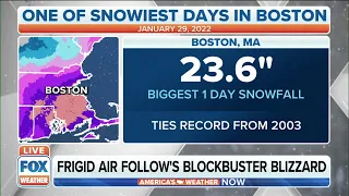 Boston Ties Single-Day Snow Record With Major Nor’easter