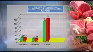 «Бизнес.KZ». Выпуск 72