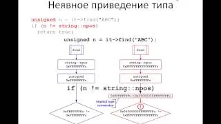 Подготовка миграции проектов на 64-бит в C++Builder