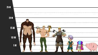 Anime size comparison ( From smallest to largest )