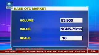 Nigeria Stock Exchange |Business Morning|