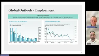 Mint Funds and Market Update - Diversified Funds - April 2024