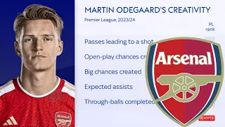 Martin Odegaard: Arsenal captain has dropped deeper to help get Mikel Arteta's side firing