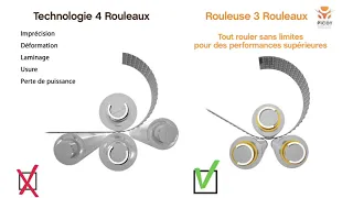 RCS Easyrol V1.0 comparatif 4 rouleaux