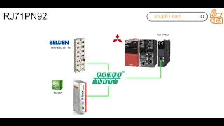 Mitsubishi.Let's Configure a Profinet Network with  RJ71PN92 and Beckhoff TF6270