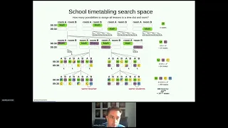 OptaPlanner AI on Quarkus for school timetabling - DevConf.CZ 2022