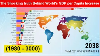 The Shocking truth Behind World's GDP per Capita Increase (1980 - 3000) Richest Countries