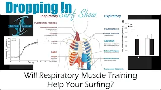 Will Respiratory Muscle Training Benefit Your Surfing