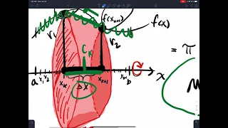 7.4.4 Deriving Formulas For Surface Area of Revolution (rotating about x or y axis - dx and dy)