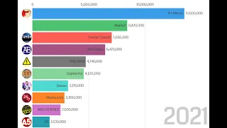 ТОП 10 ЭКСПЕРИМЕНТАТОРОВ СНГ ПО ПОДПИСЧИКАМ В БУДУЩЕМ 2021 - 2026