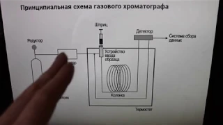 Газовый хроматограф, часть 1