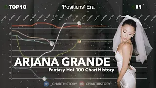 Ariana Grande | Fantasy Hot 100 Chart History (2013-2022)