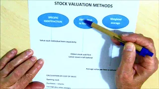 Introduction to stock valuation methods