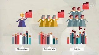 FWU - Staatsformen: Monarchie, Demokratie, Diktatur - Trailer